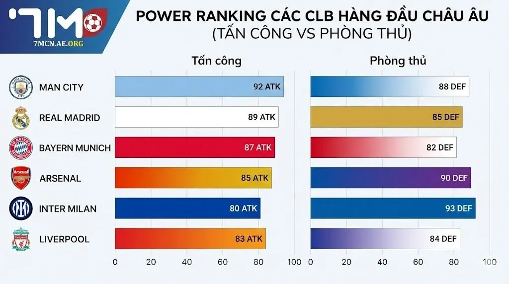 Những cái tên thống trị