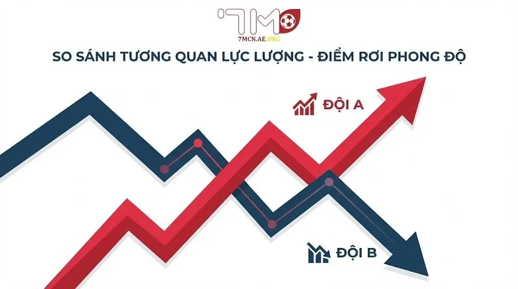 Phân tích các thành phần