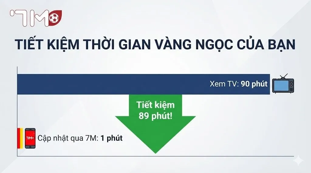 Tiêu chí chọn ra top website cập nhật kết quả bóng đá cho người bận rộn